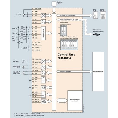 6SL3244-0BB13-1BA1 - 6SL3244-0BB13-1BA1